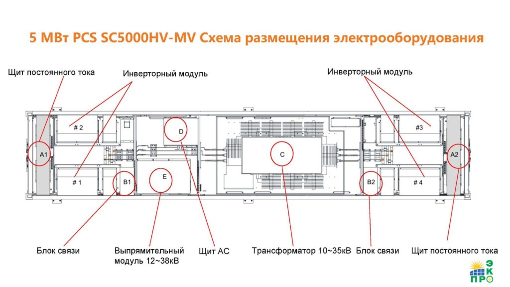 Блок схема система преобразования энергии Sungrow SC5000HV-MV