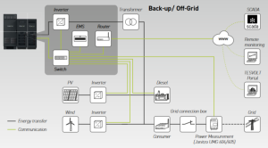 Схема работы гибридная сэс для производства Of Grid